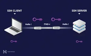 Configure SSH
